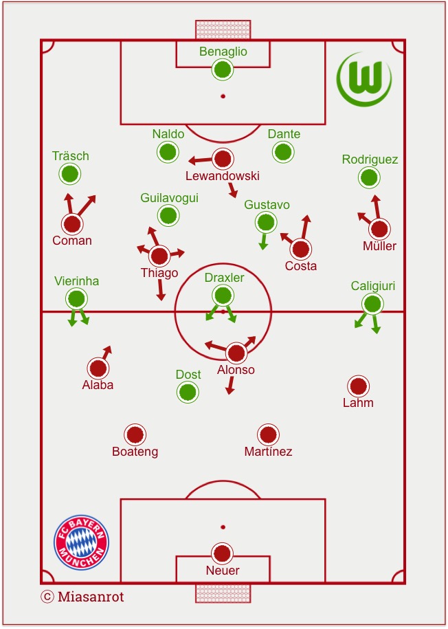 Match Analysis: VfL Wolfsburg – FC Bayern München 1-3 (0-3 ...