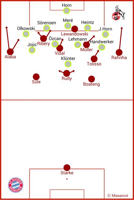 FC Bayern - 1. FC Köln, Grundformationen